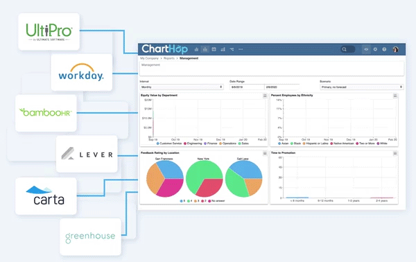 ChartHop Integrations